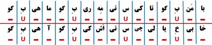 جواب خودارزیابی صفحه ۷۱ علوم و فنون دهم انسانی
