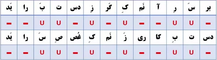 جواب خودارزیابی صفحه ۷۱ علوم و فنون دهم انسانی
