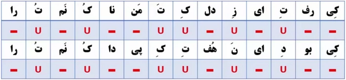 جواب خودارزیابی صفحه ۷۱ علوم و فنون دهم انسانی
