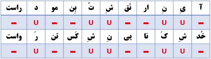 جواب خودارزیابی صفحه ۷۱ علوم و فنون دهم انسانی
