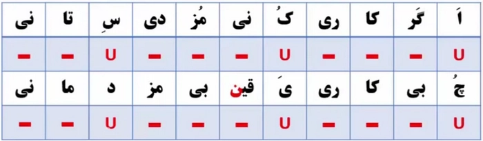 جواب خودارزیابی صفحه ۷۱ علوم و فنون دهم انسانی

