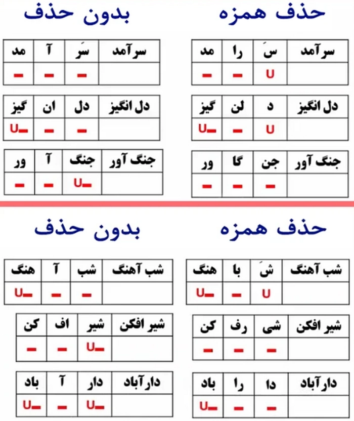 جواب خودارزیابی صفحه ۷۱ علوم و فنون دهم انسانی
