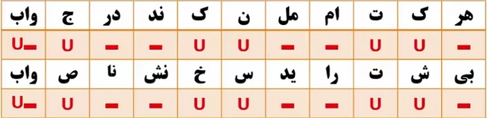 جواب خودارزیابی صفحه ۷۵ علوم و فنون دهم
