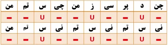 جواب خودارزیابی صفحه ۷۵ علوم و فنون دهم
