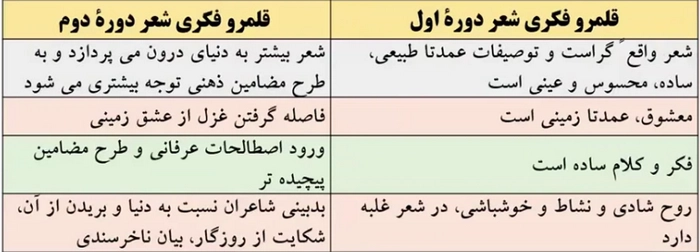 جواب خودارزیابی صفحه ۸۶ علوم و فنون دهم
