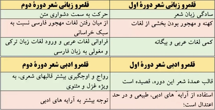 جواب خودارزیابی صفحه ۸۶ علوم و فنون دهم
