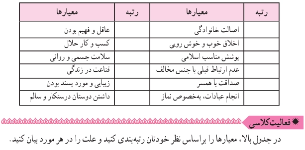 جواب درس دوازدهم دین و زندگی یازدهم ریاضی و تجربی lesson 12 religion 11th grade