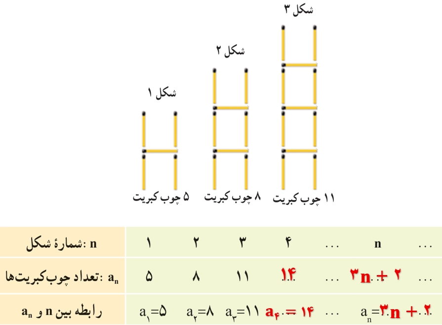 جواب صفحه ۱۴ ریاضی دهم جواب مثال صفحه ۱۴ ریاضی دهم