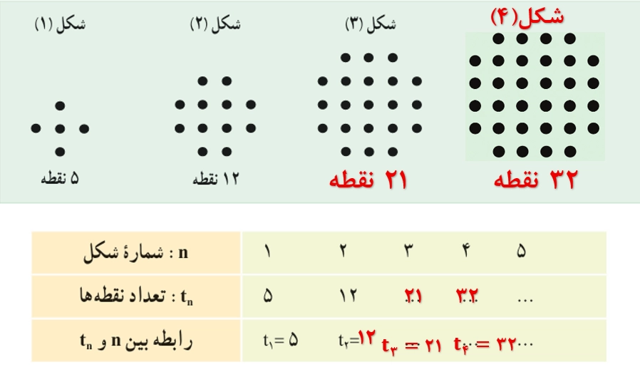 جواب صفحه ۱۷ و ۱۸ ریاضی دهم جواب فعالیت صفحه ۱۷ ریاضی دهم
