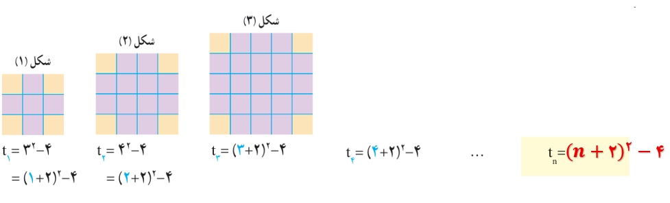 جواب صفحه ۱۷ و ۱۸ ریاضی دهم جواب فعالیت صفحه ۱۸ ریاضی دهم