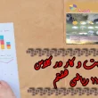 جواب‌ صفحه ۱۱۸ ریاضی هفتم + ویدیو