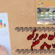 جواب‌ صفحه ۱۲۴ ریاضی هفتم + ویدیو